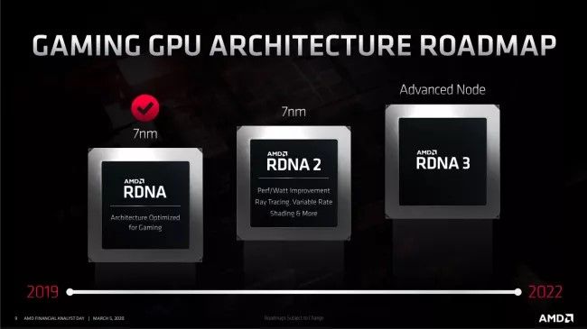 AMD RDNA2 roadmap