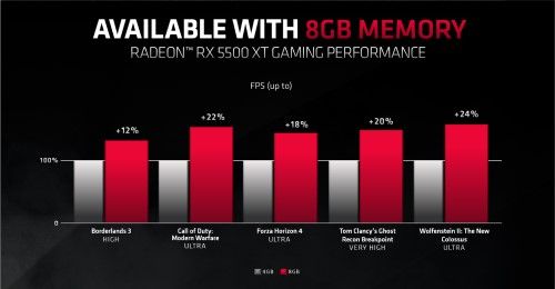 AMD Radeon 4gb vs 8gb