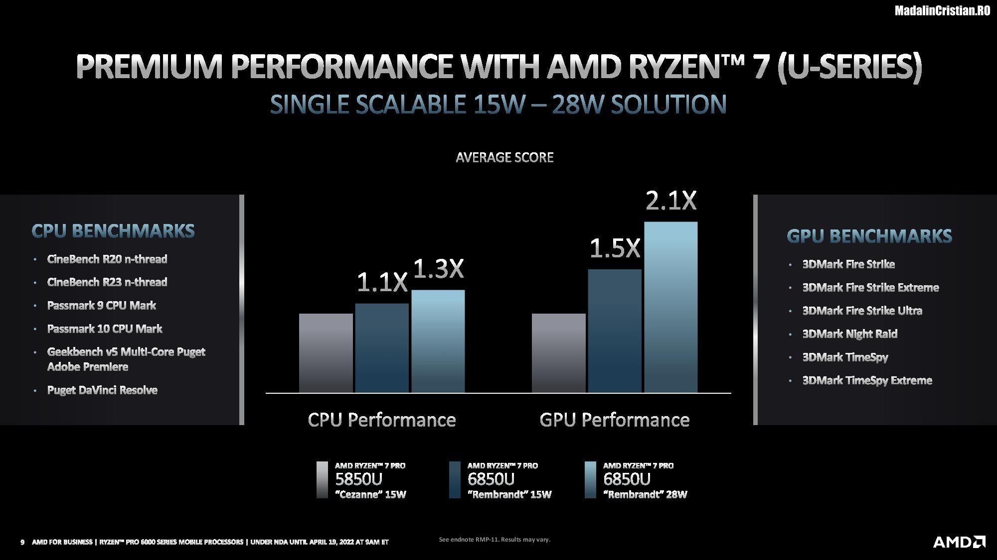 AMD Ryzen 7 PRO U performance sheet