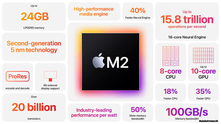 Apple a lansat Mac mini M2. Ce aduce nou?