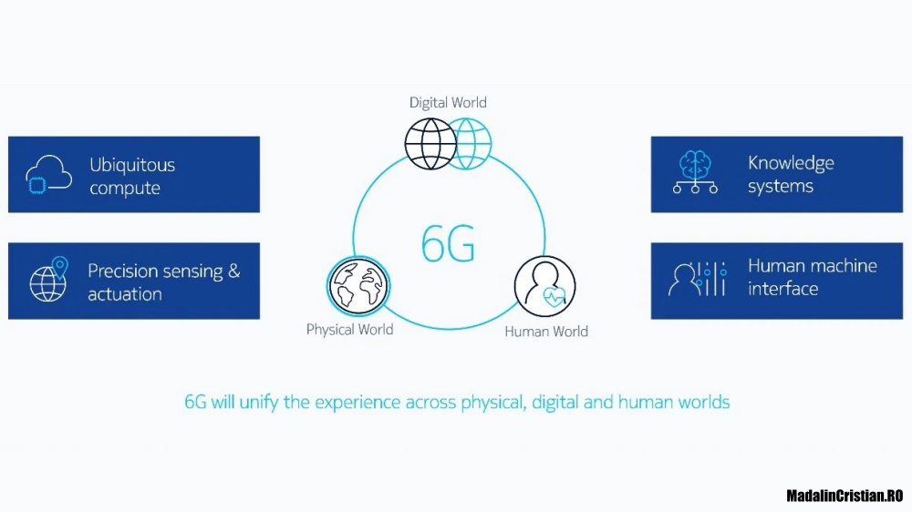 Nokia începe testele 6G în frecvența de 7 Ghz la sediul din Dallas