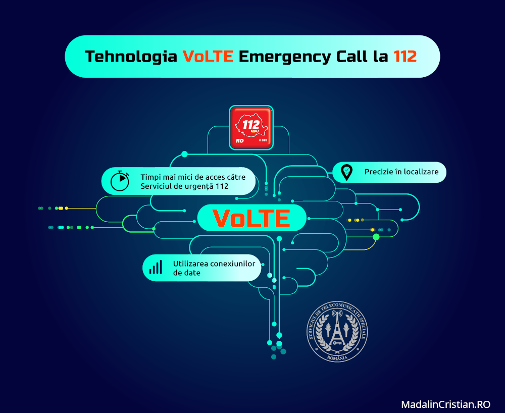 VoLTE Emergency Call implementat la 112