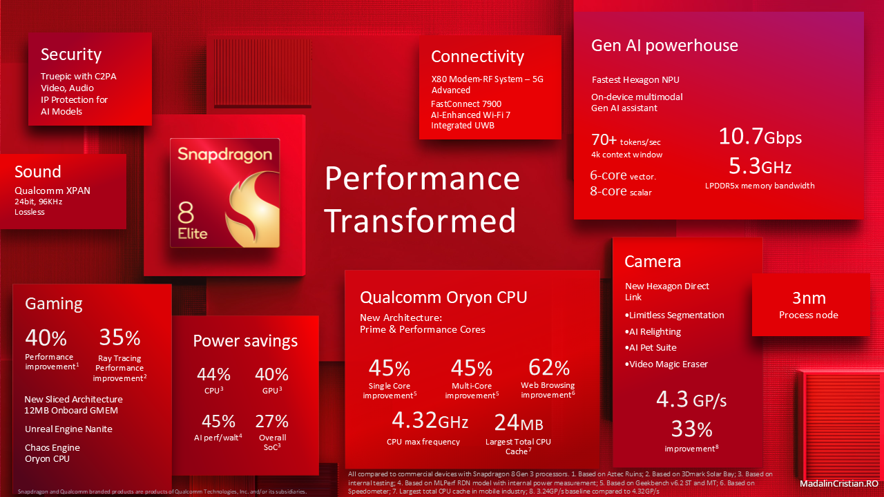 ARM pe punctul de a anula licența folosirii arhitecturii de către Qualcomm