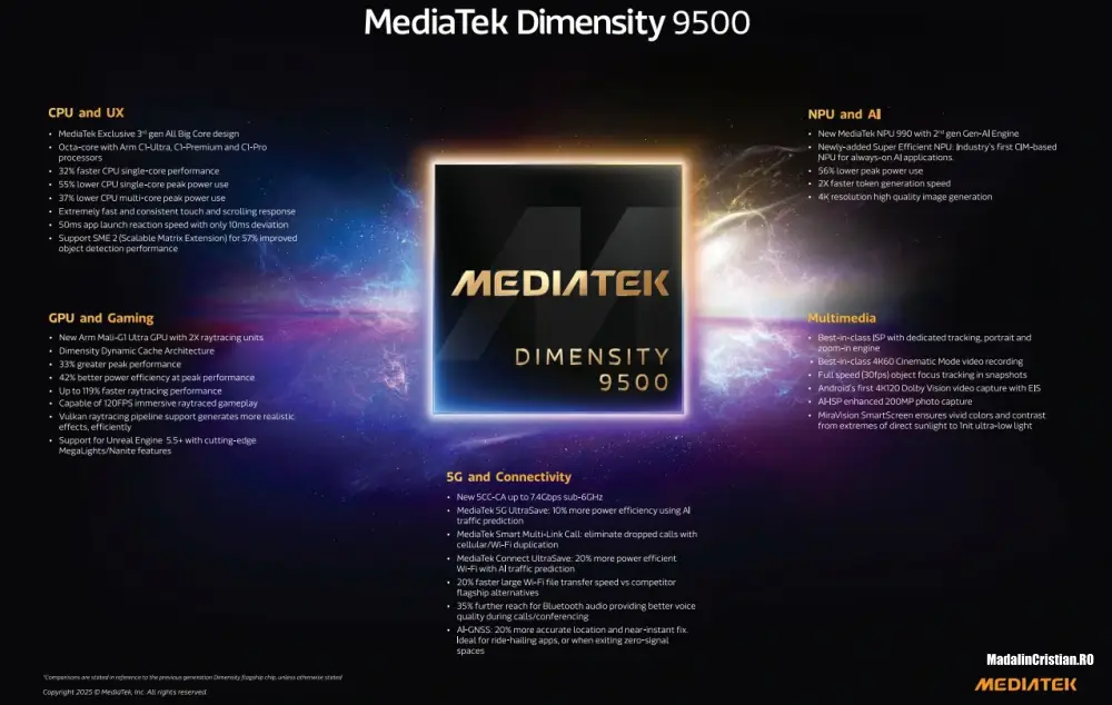 Meditek a lansat cipul Dimensity 9500